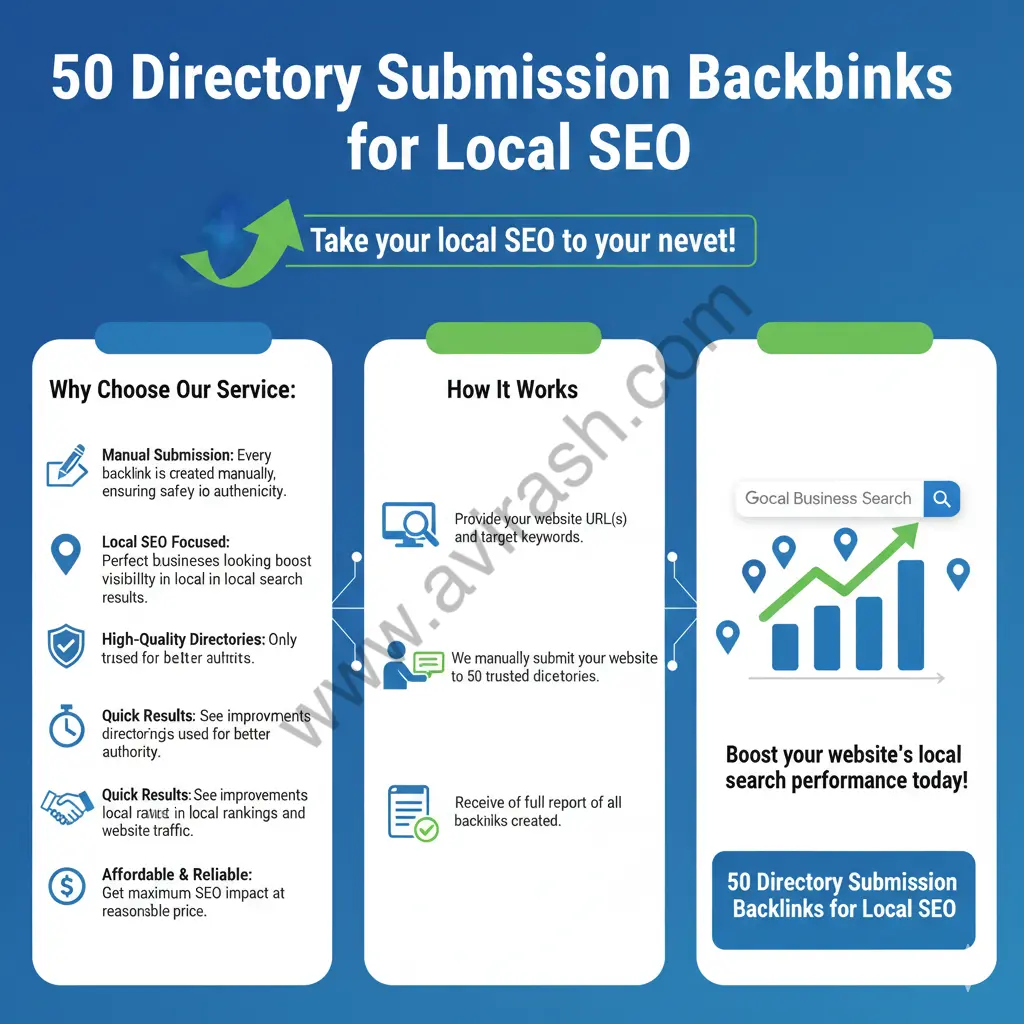 50 Directory Submissions Backlink for Local SEO