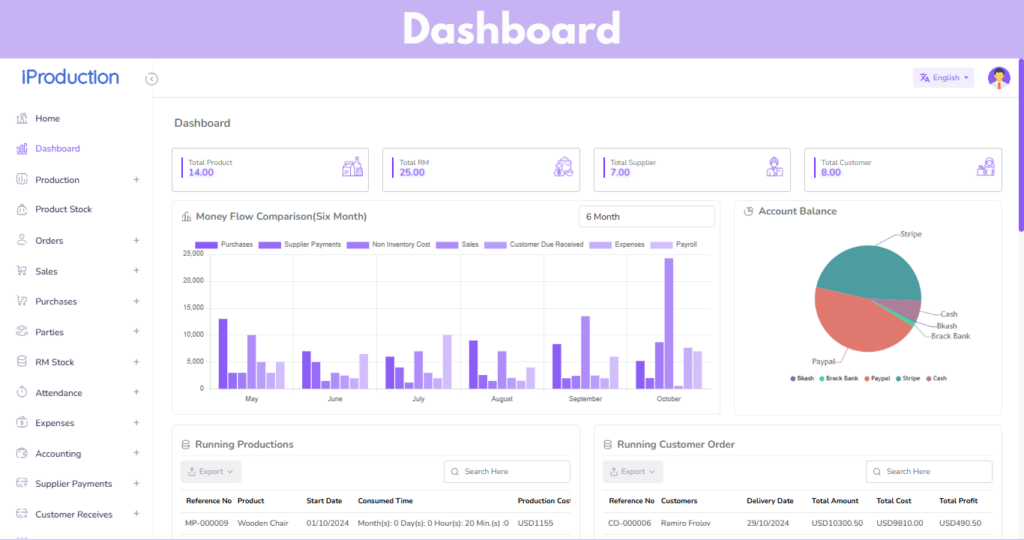 Production and Manufacture Management Software-18