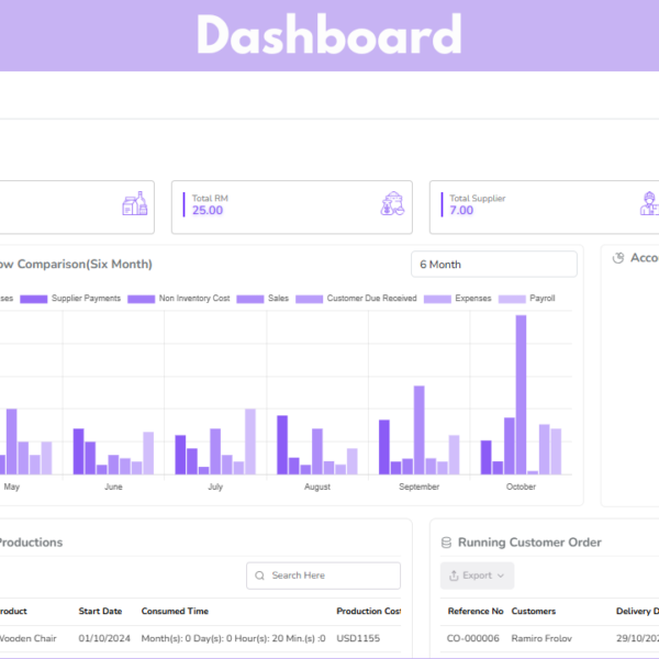 Production and Manufacture Management Software-18